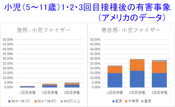 コロナワクチン_小児1・2・3回目接種後の有害事象